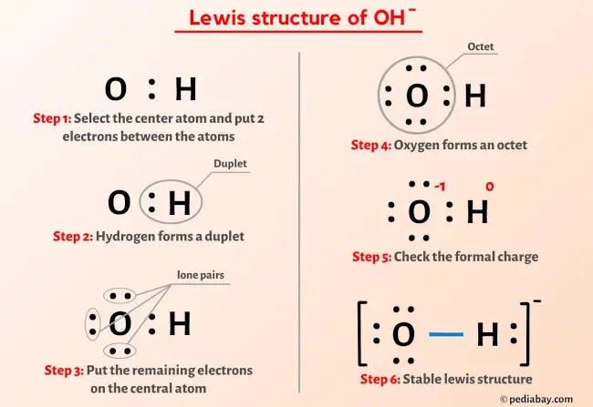 OH- lewis structure