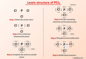 PCl3 Lewis Structure in 6 Steps (With Images)