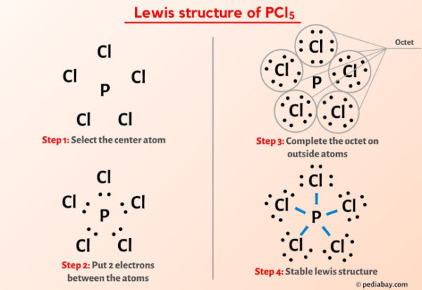 PCl5 Lewis Structure in 5 Steps (With Images)