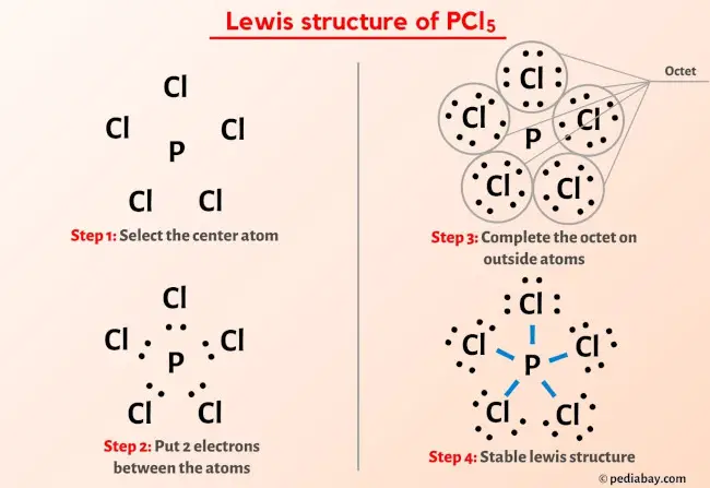 PCl5 lewis structure