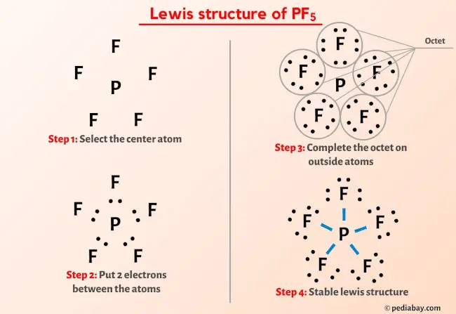 PF5 lewis structure