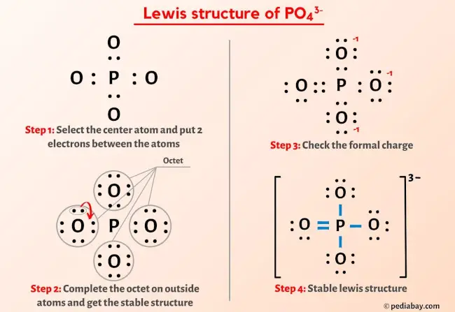 PO43- lewis structure