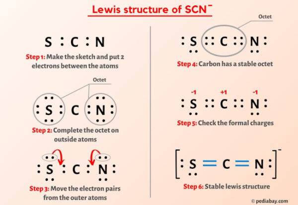SCN- Lewis Structure in 6 Steps (With Images)