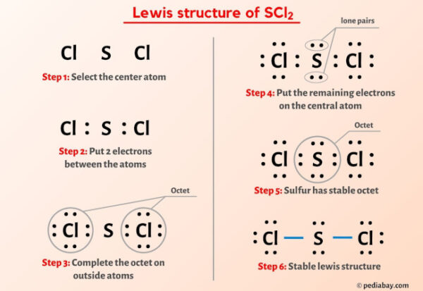 SCl2 Lewis Structure in 6 Steps (With Images)