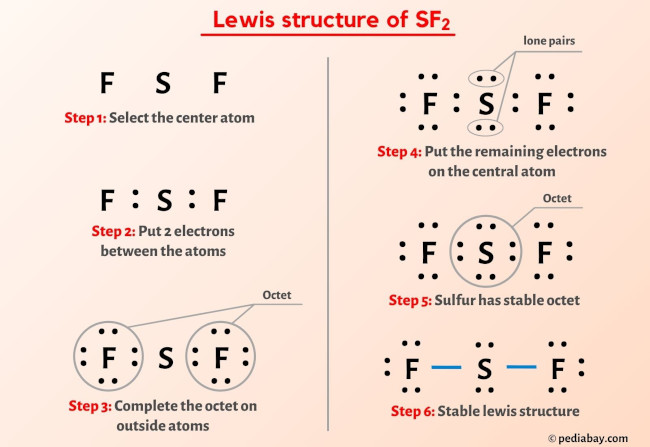 SF2 lewis structure