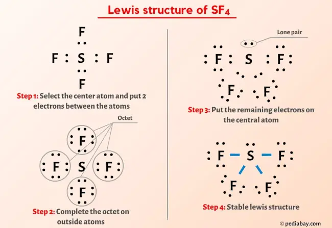 SF4 lewis structure