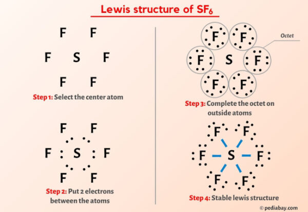 SF6 Lewis Structure in 5 Steps (With Images)