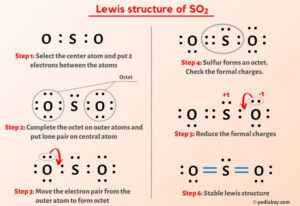 SO2 Lewis Structure in 6 Steps (With Images)