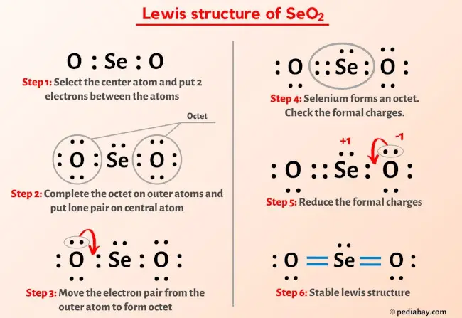 SeO2 lewis structure