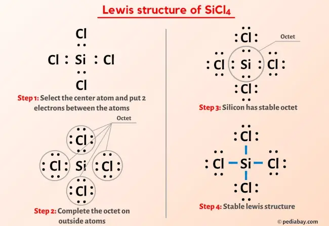 SiCl4 lewis structure
