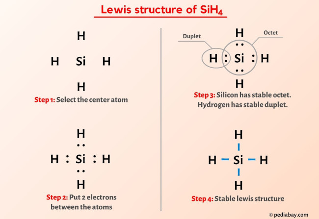 SiH4 lewis structure
