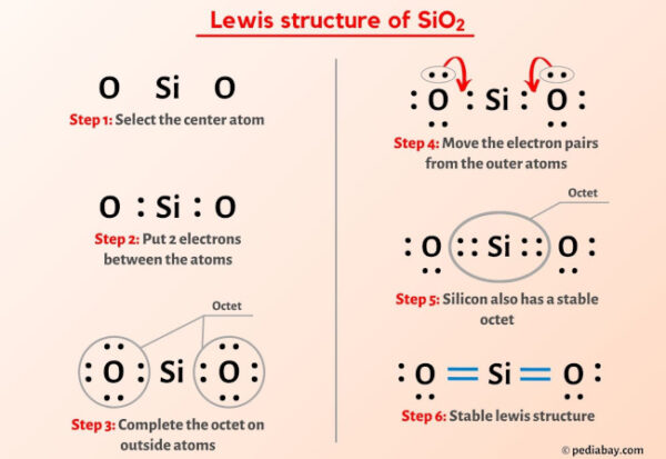 SiO2 Lewis Structure in 6 Steps (With Images)