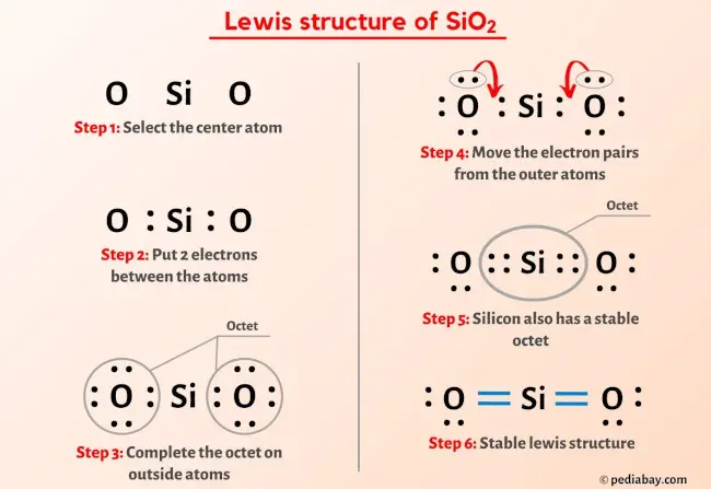 SiO2 lewis structure