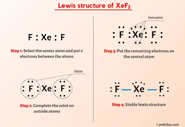 XeF2 lewis structure