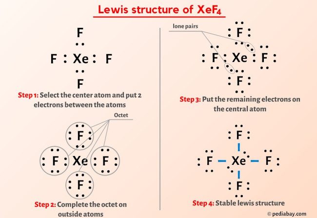 XeF4 lewis structure