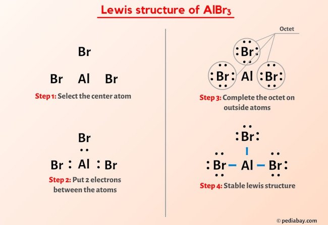 AlBr3 Lewis Structure