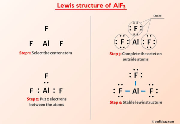 AlF3 Lewis Structure in 5 Steps (With Images)