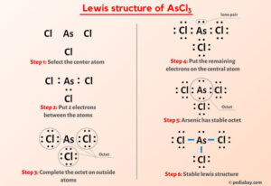 AsCl3 Lewis Structure in 6 Steps (With Images)