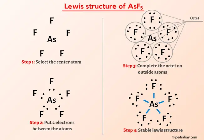 AsF5 Lewis Structure