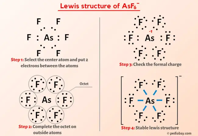 AsF6- Lewis Structure