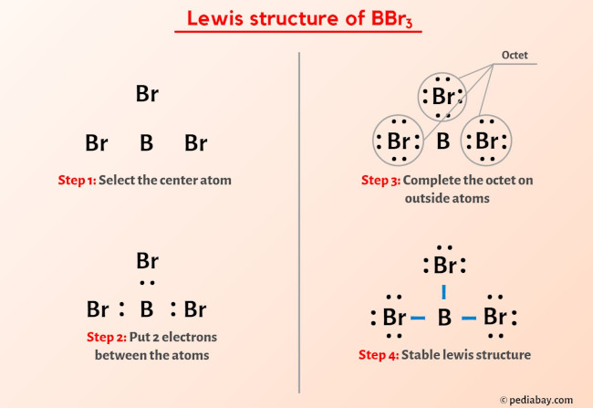 BBr3 Lewis Structure