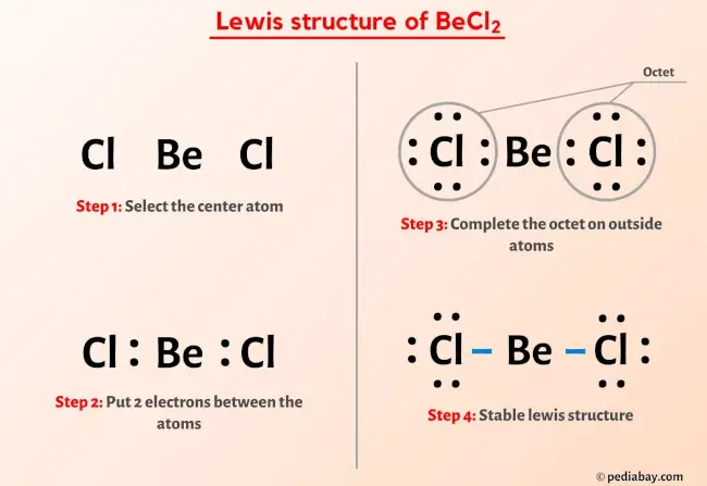 BeCl2 Lewis Structure