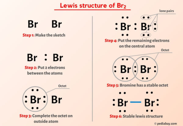 Br2 Lewis Structure In 6 Steps With Images