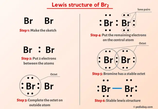 Br2 Lewis Structure