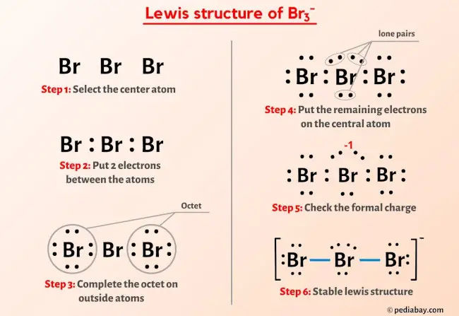 Br3- Lewis Structure