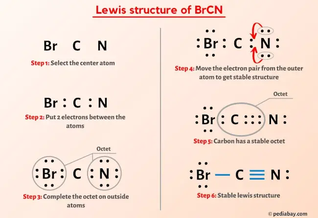 BrCN Lewis Structure