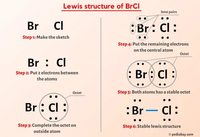 BrCl Lewis Structure