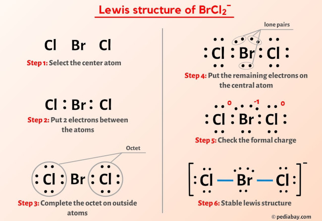 BrCl2- Lewis Structure