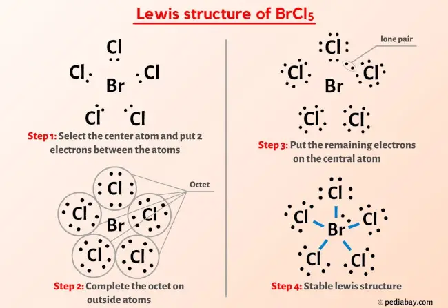 BrCl5 Lewis Structure