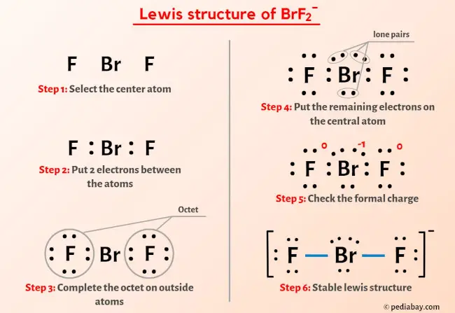 BrF2- Lewis Structure