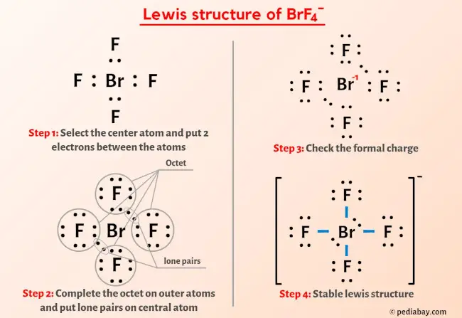 BrF4- Lewis Structure