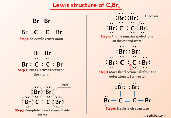 C2Br4 Lewis Structure