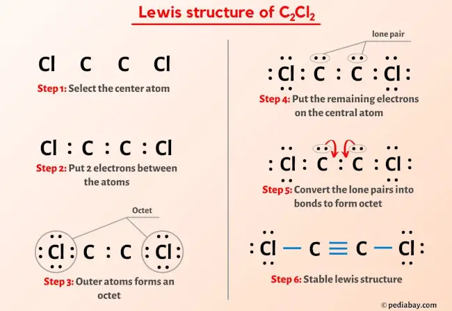 C2Cl2 Lewis Structure