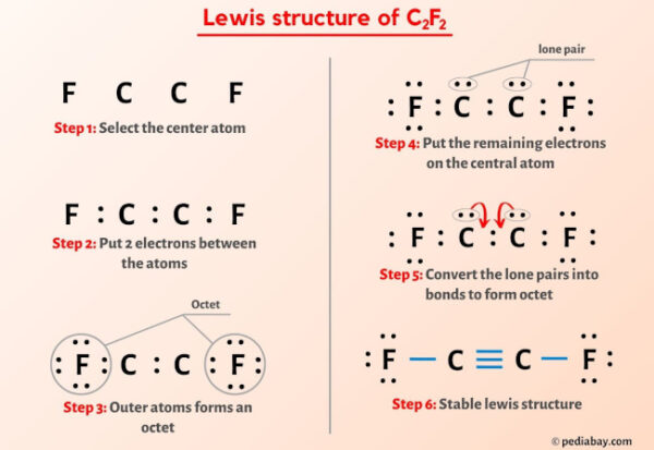 C2F2 Lewis Structure in 6 Steps (With Images)