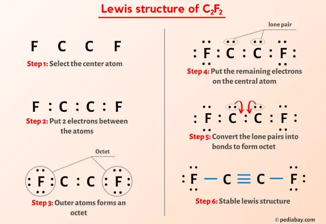 C2F2 Lewis Structure