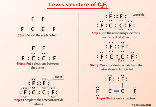 C2F4 Lewis Structure in 6 Steps (With Images)