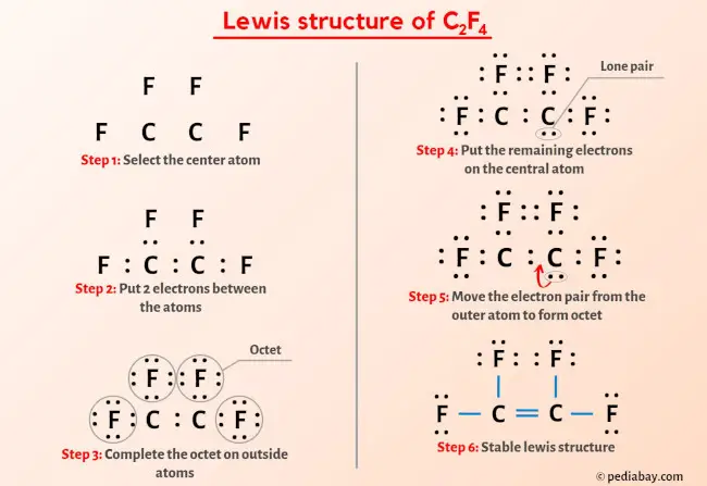C2F4 Lewis Structure