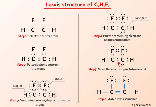 C2H2F2 Lewis Structure