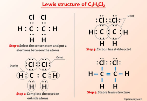 C2H4Cl2 Lewis Structure in 6 Steps (With Images)