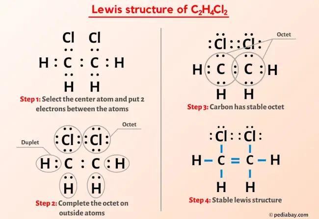 C2H4Cl2 Lewis Structure