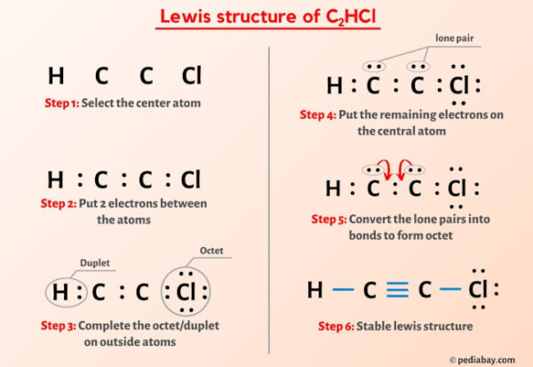 C2HCl Lewis Structure in 6 Steps (With Images)