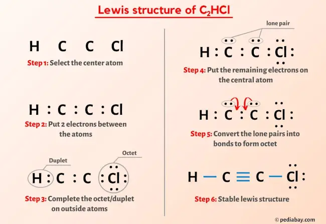 C2HCl Lewis Structure