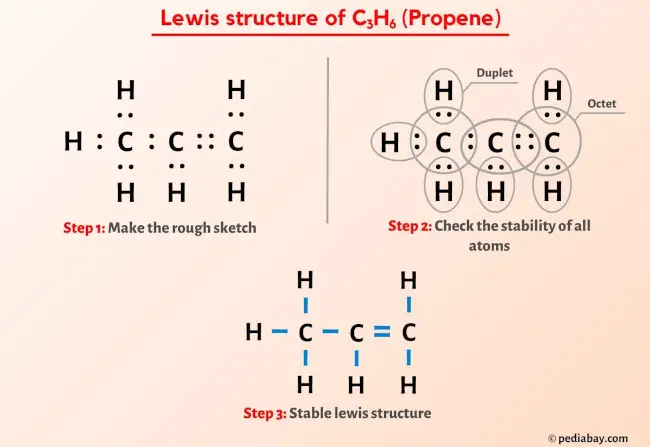 C3H6 (Propene) Lewis Structure