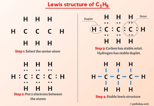 C3H8 (Propane) Lewis Structure in 6 Steps (With Images)