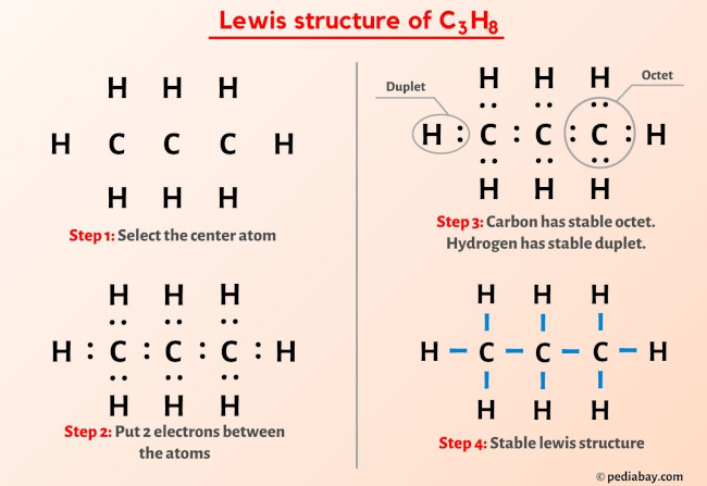 C3H8 (Propane) Lewis Structure