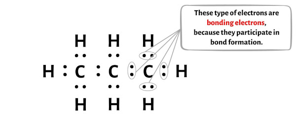 C3H8 (Propane) step 5
